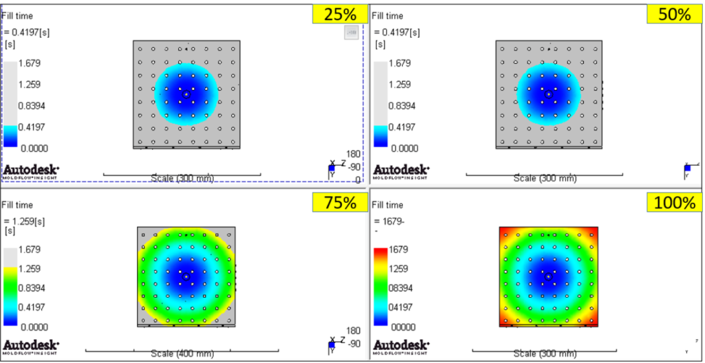 Mold flow analysis at different percentages
