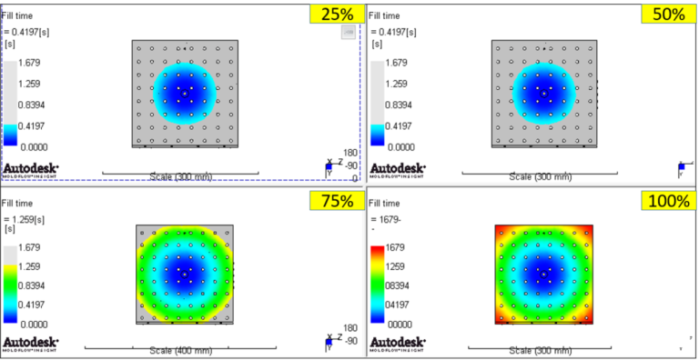 Mold flow analysis at different percentages